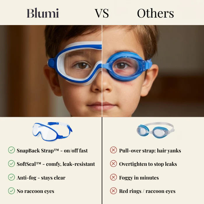Sensory Goggles